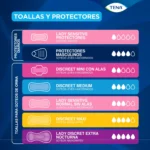 Protector Incontinencia Tena Lady Sensitive 20 U - Imagen 2