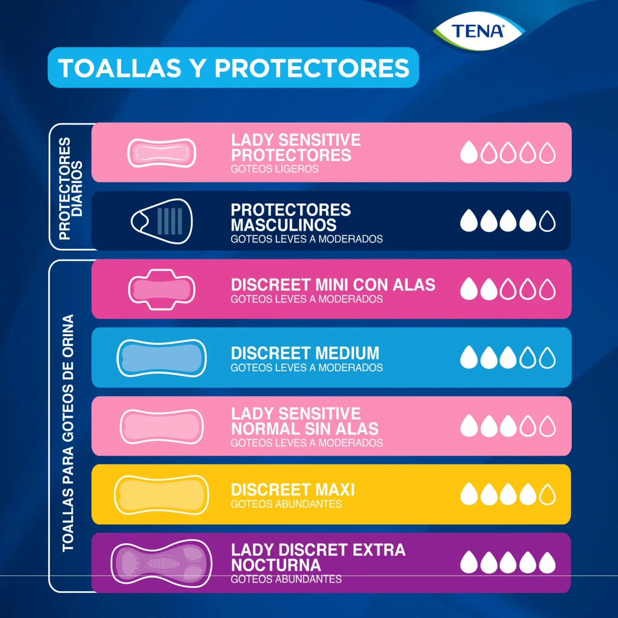 Diseño sin título (1).opti Protector Incontinencia Tena Lady Sensitive 20 U - Imagen 2